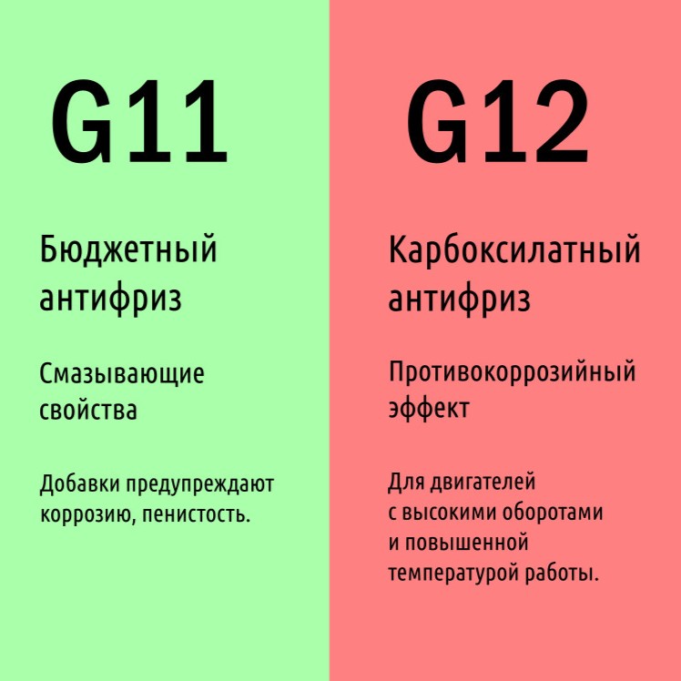 Антифризы